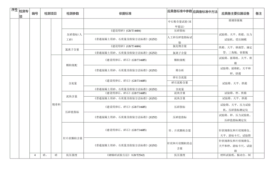 浙江省建设工程质量检测专项及检测能力表.docx_第3页