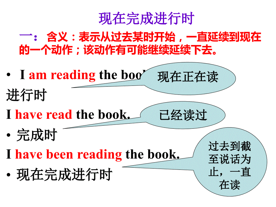 现在完成进行时课件.ppt_第3页