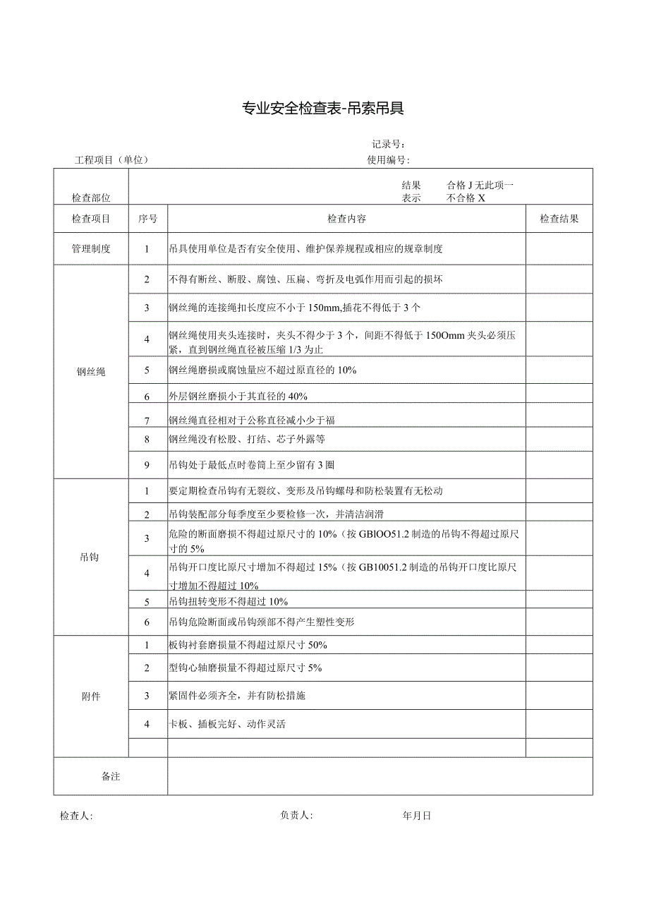 专业安全检查表吊索吊具.docx_第1页
