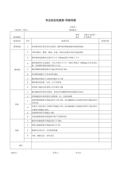 专业安全检查表吊索吊具.docx