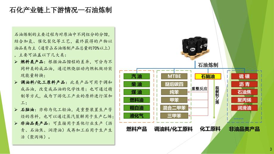 石化产业链情况介绍ppt课件.pptx_第3页