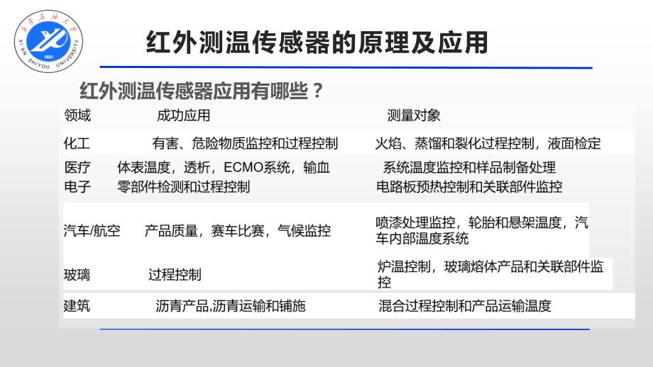红外测温传感器PPT课件.ppt_第3页