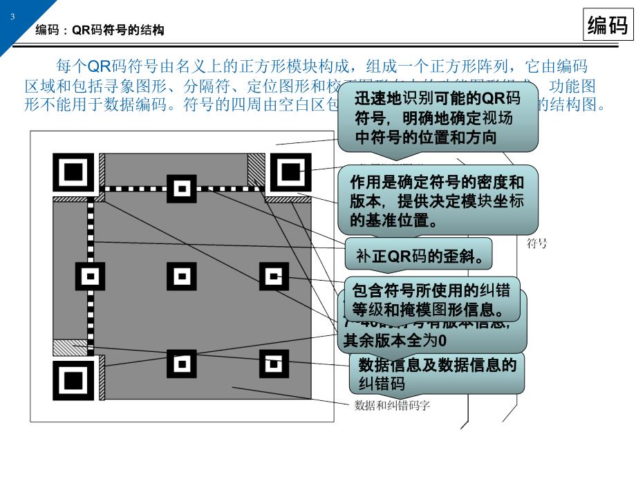 QR二维码编解码原理.ppt_第3页