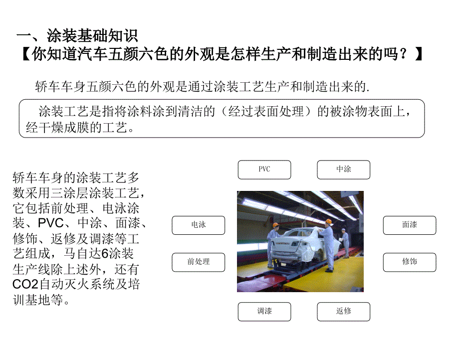 一汽轿车涂装简介.ppt_第2页