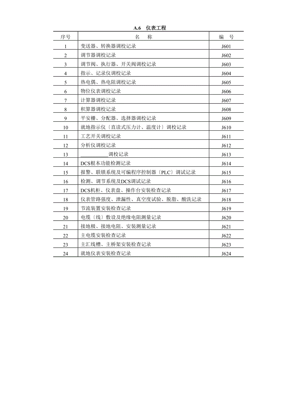 石化SH交工表格新.doc_第1页