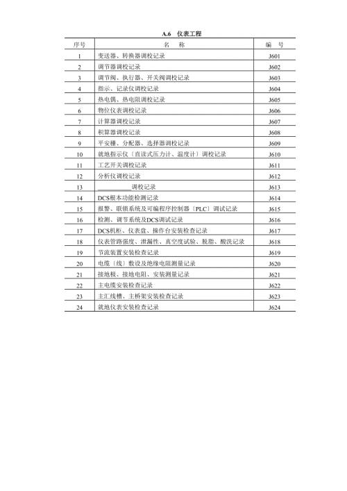 石化SH交工表格新.doc