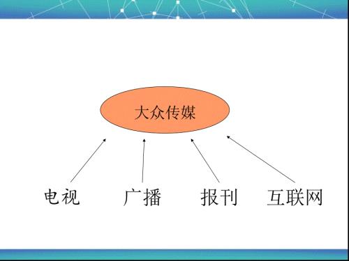 大众传媒的变迁PPT课件.ppt