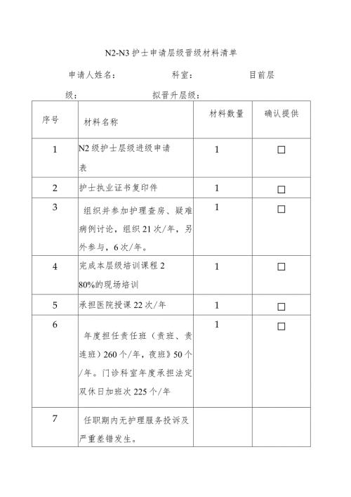 N2→N3 护士申请层级晋级材料清单.docx