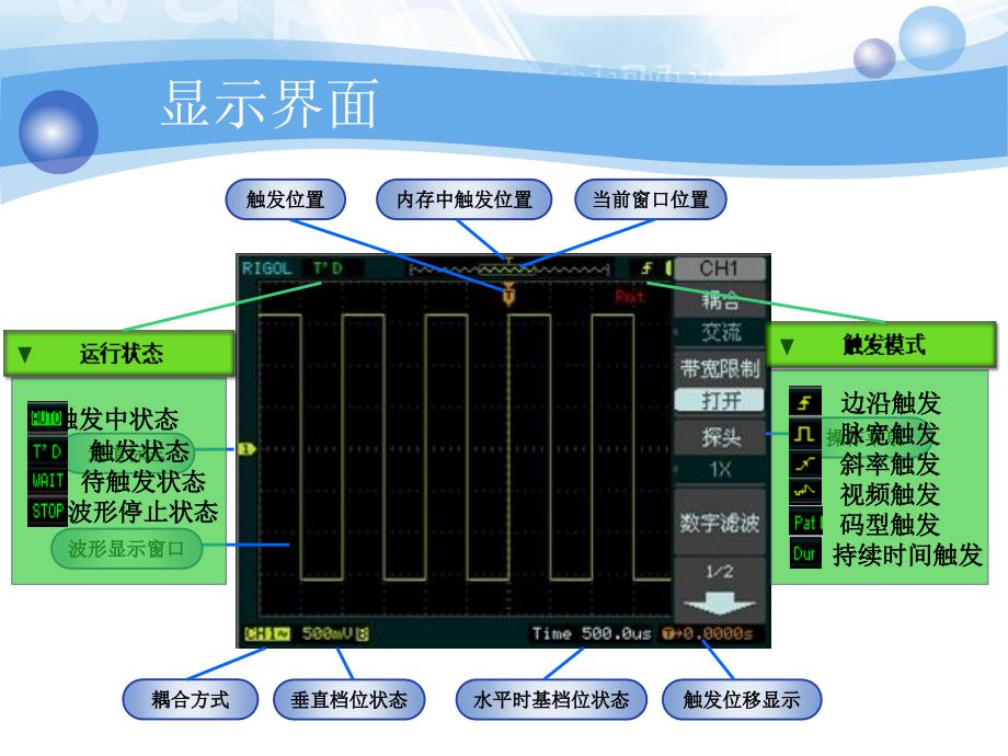 RIGOLDS1102CD数字示波器的使用方法.ppt_第3页