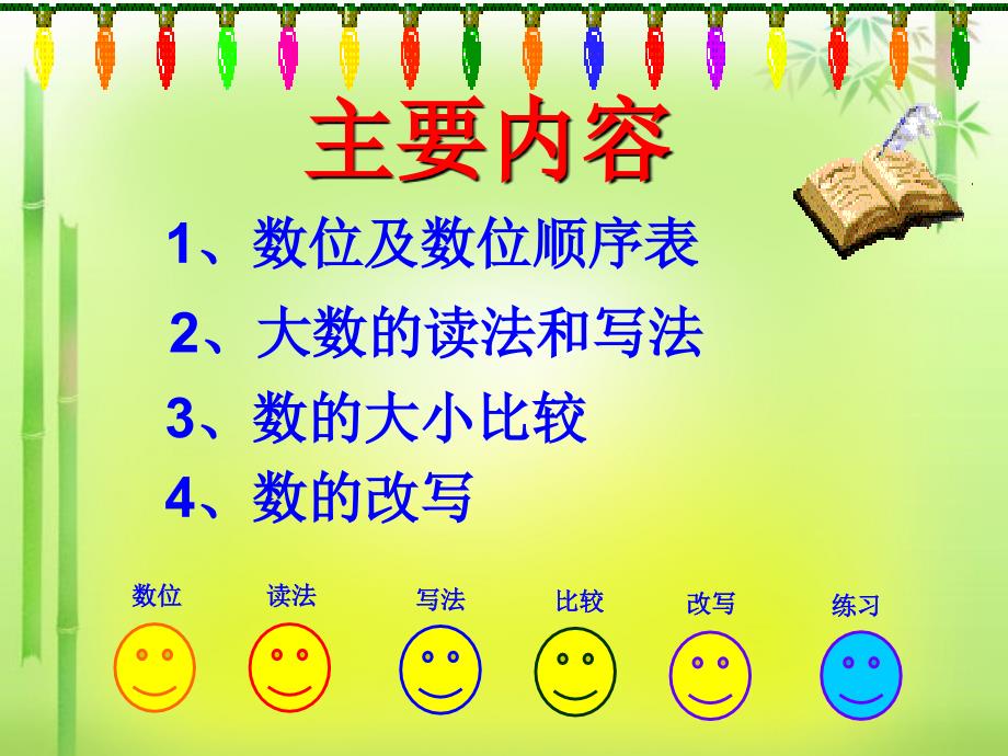 大数的认识整理复习课件.ppt_第3页