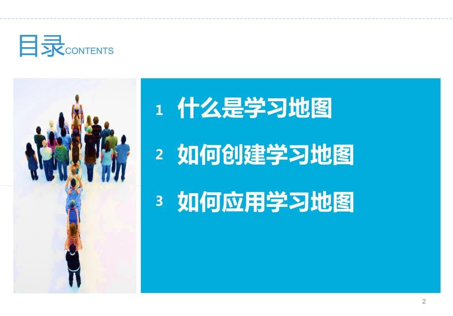 学习地图的发展状况以及在系统中的应用v1.2.ppt_第2页