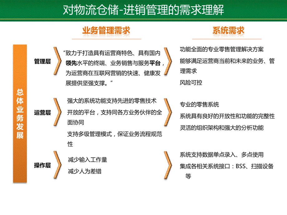 电商物流仓储管理.ppt_第2页
