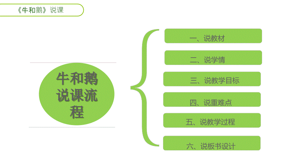 牛和鹅说课PPT.ppt_第2页