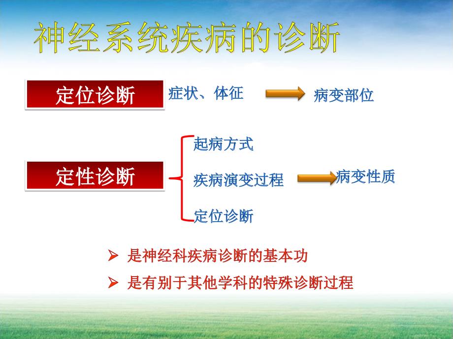 神经系统定位诊断.ppt_第2页