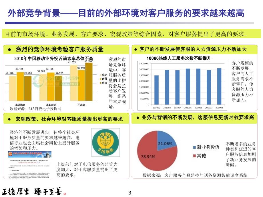 客户服务全息监控与话务资源智能调度系统.ppt_第3页