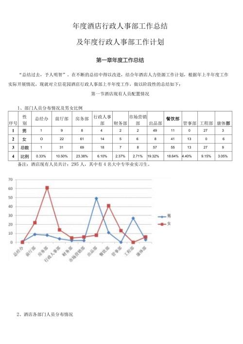 星级酒店行政人事部工作总结酒店管理.docx