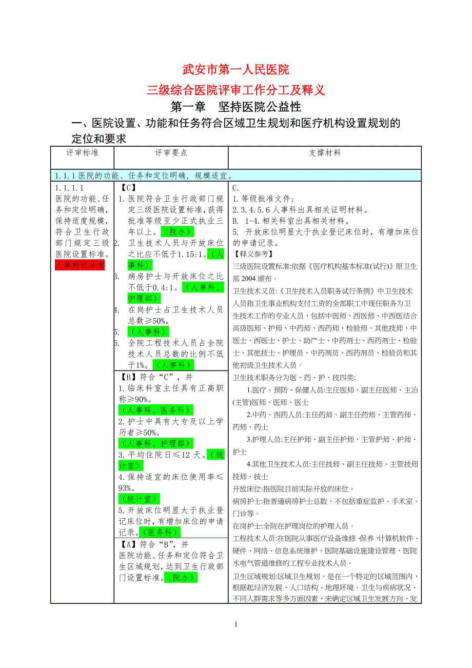 三甲标准科室条款分工283页.doc_第1页
