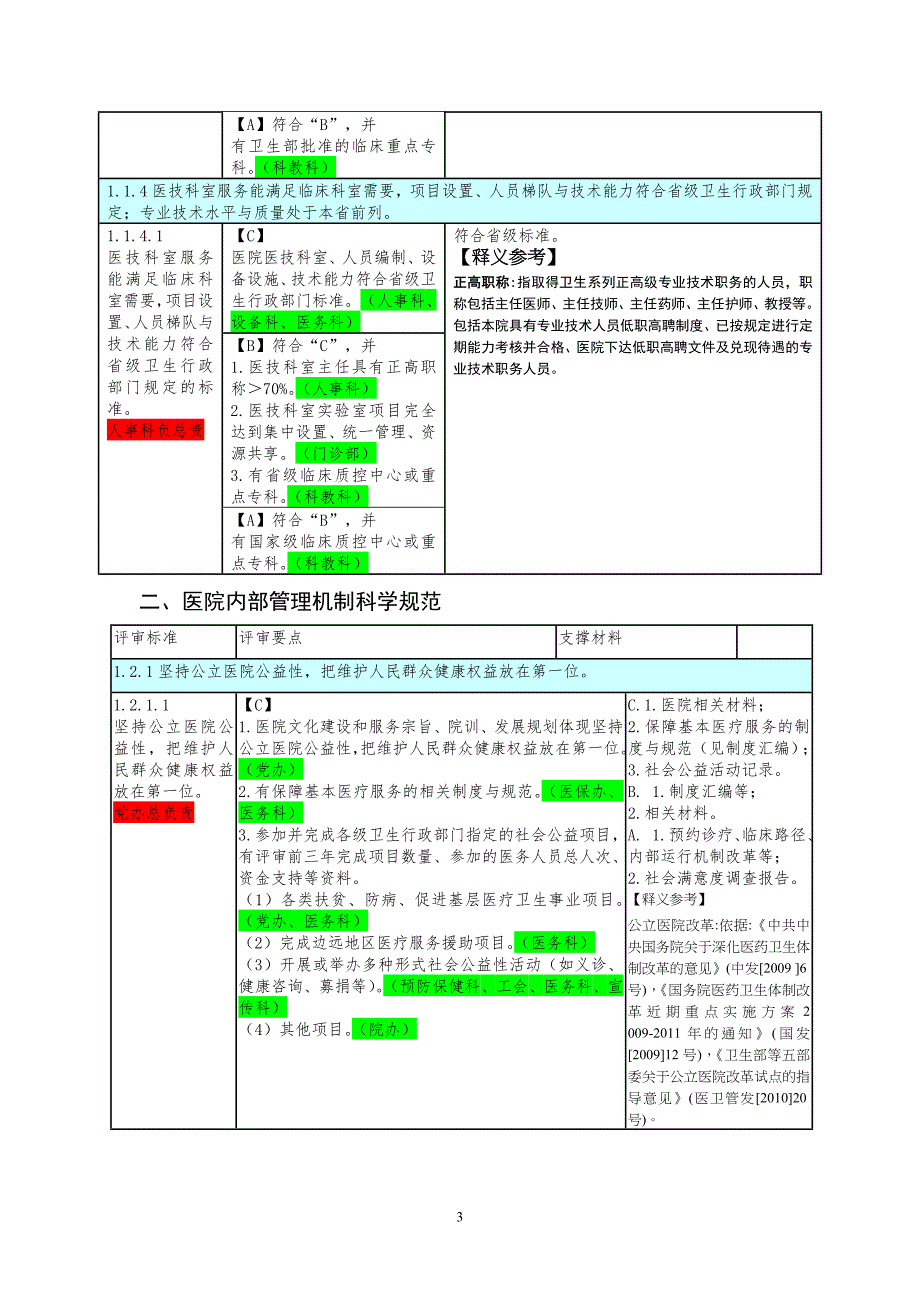 三甲标准科室条款分工283页.doc_第3页