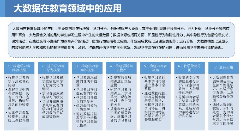 大数据在教育领域应用.ppt_第2页