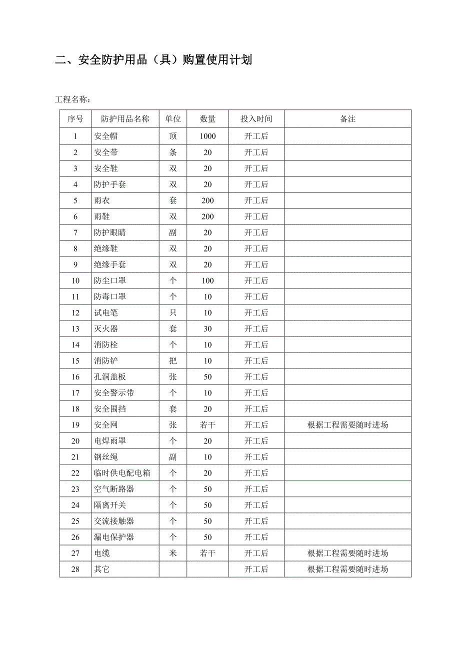 安全防护用品具配置计划及管理.doc_第3页