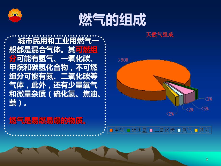 燃气安全知识PPT课件.ppt_第3页