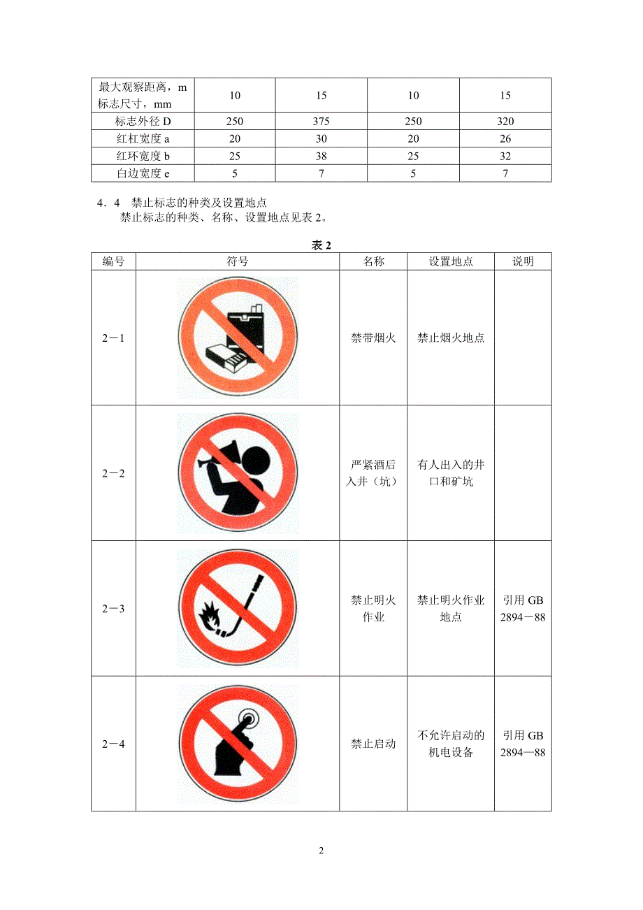 矿山安全标志DOC.doc_第2页