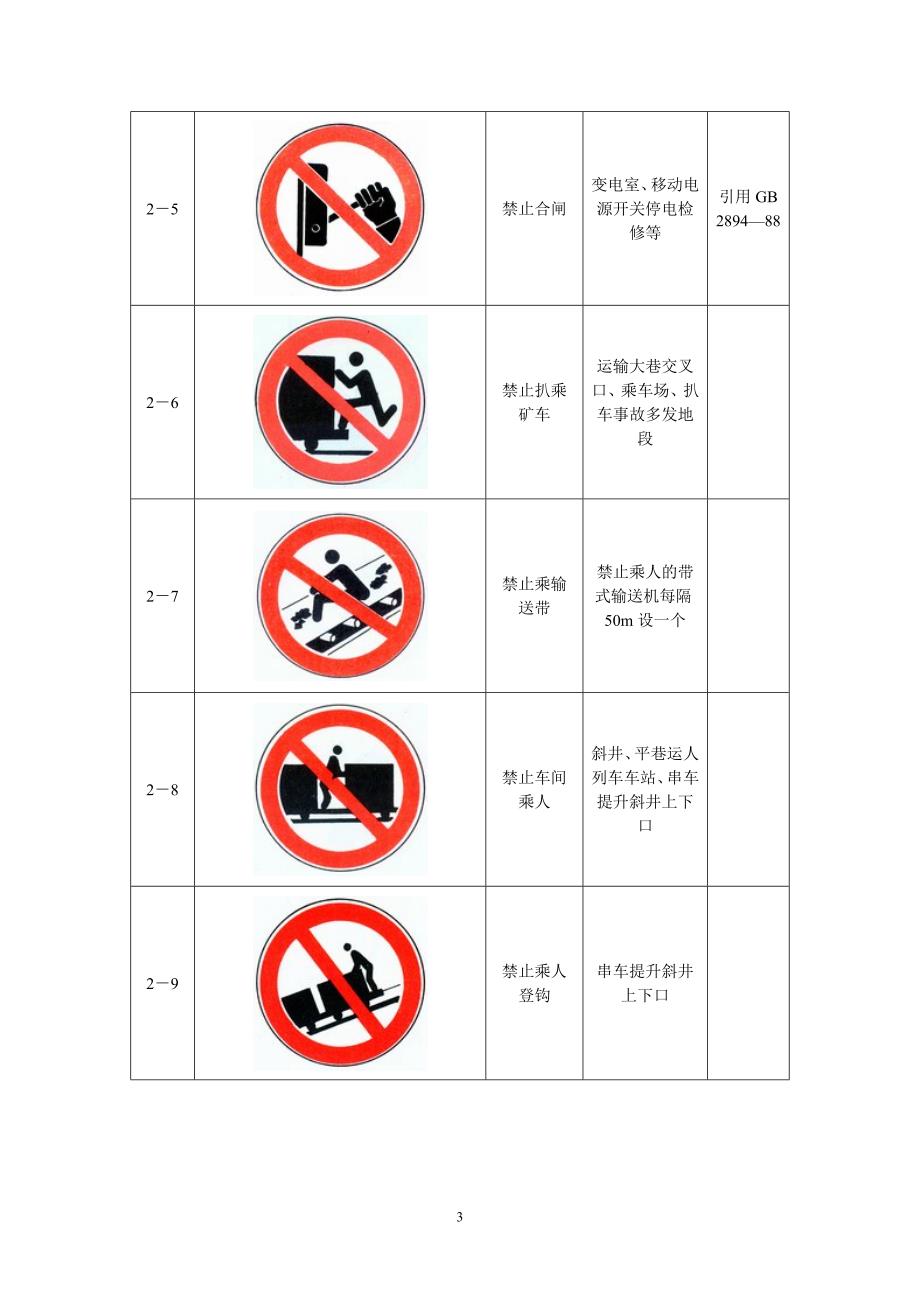 矿山安全标志DOC.doc_第3页
