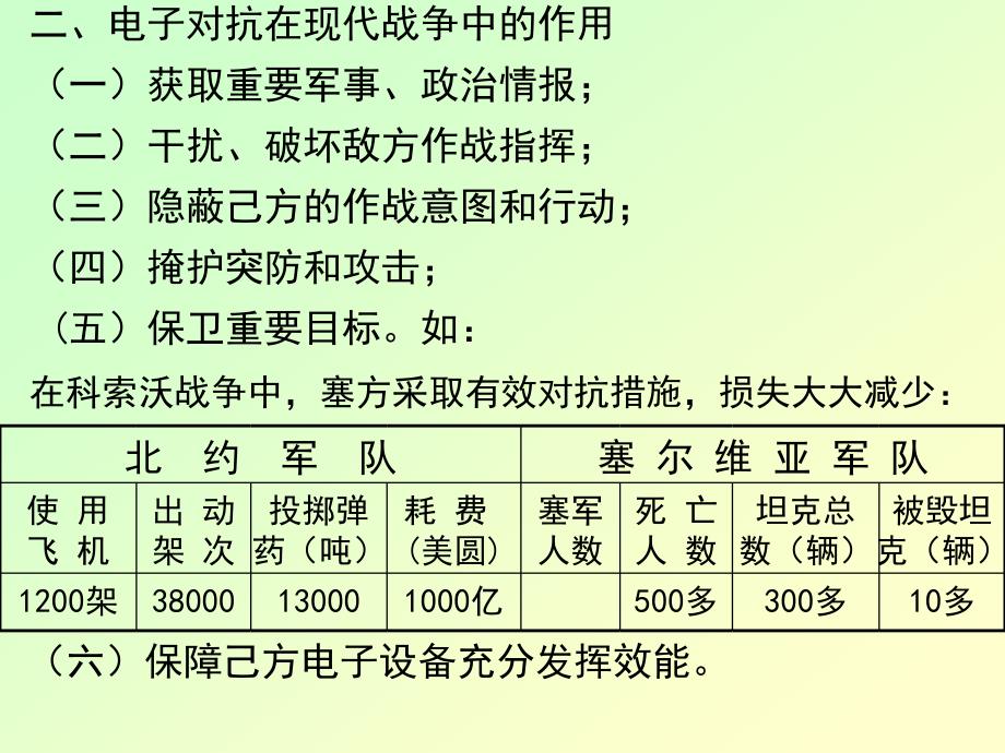 电子对抗技术讲义.ppt_第3页