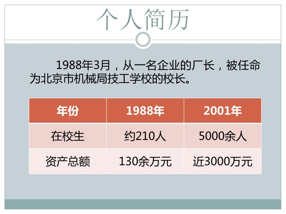 如何做好技工院校一把手校长季连海.ppt_第3页