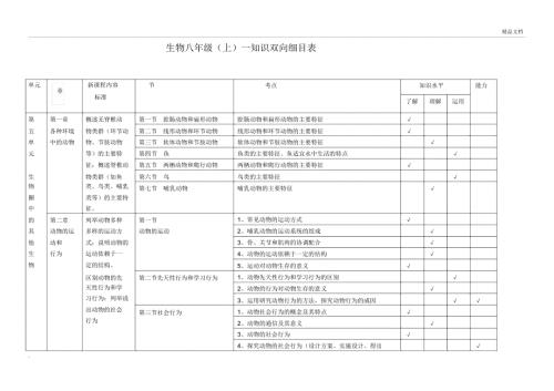 生物八年级上册知识双向细目表.docx