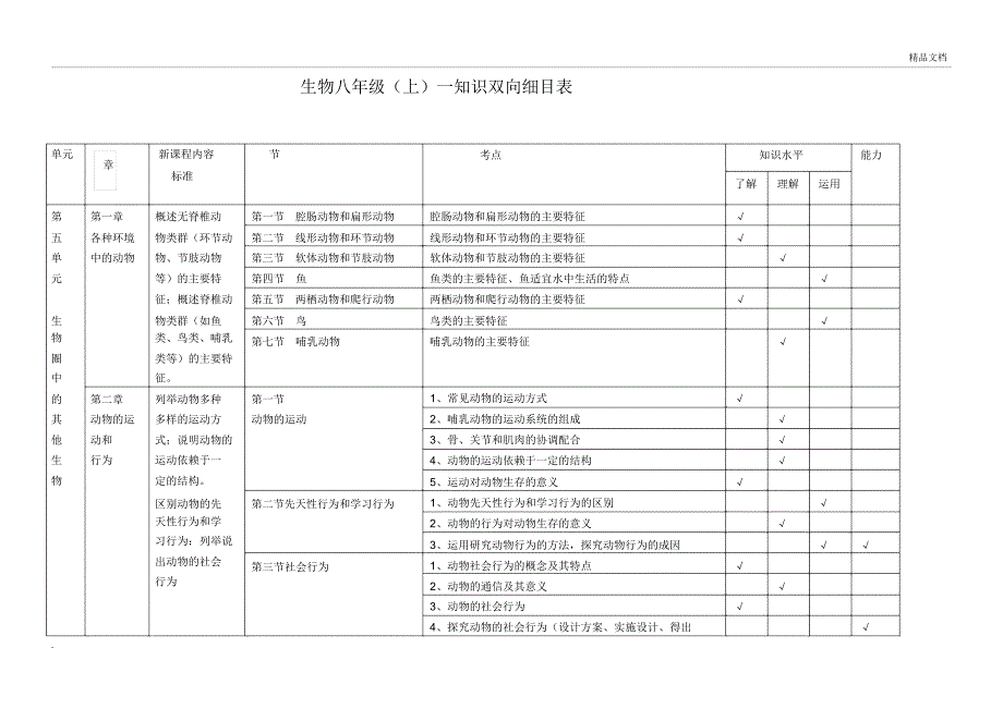 生物八年级上册知识双向细目表.docx_第1页
