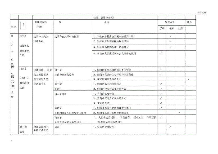 生物八年级上册知识双向细目表.docx_第2页