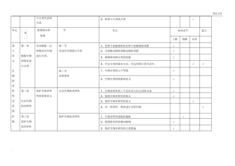 生物八年级上册知识双向细目表.docx_第3页