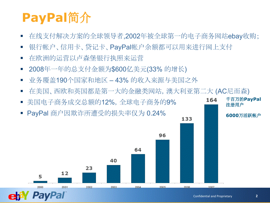 PayPal产品介绍PPT课件.ppt_第2页