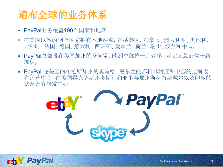 PayPal产品介绍PPT课件.ppt_第3页