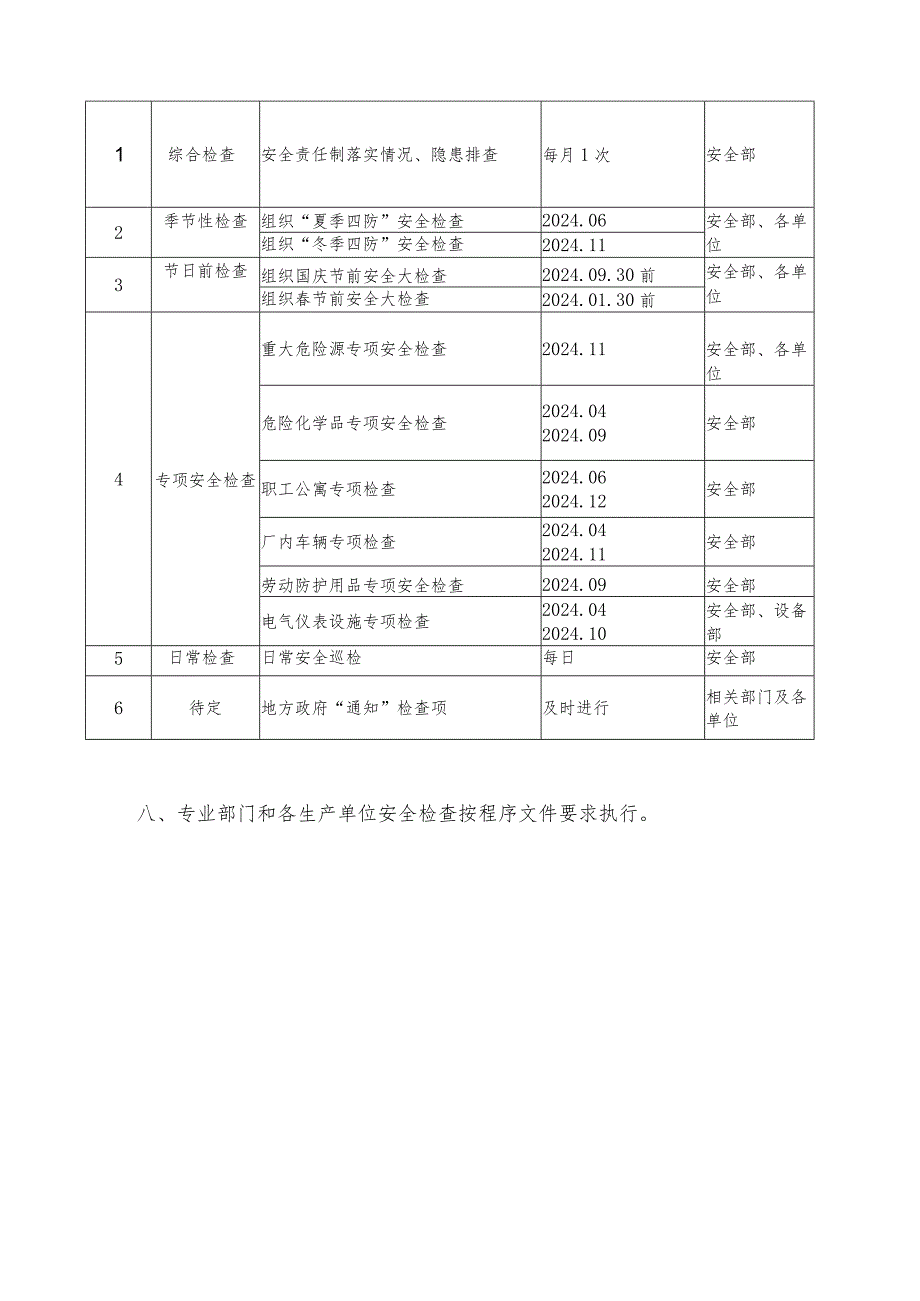 有限公司2024安全检查工作计划.docx_第3页