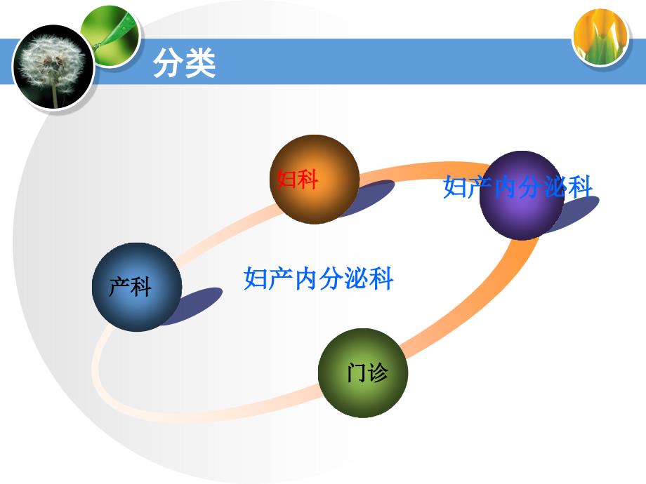 妇产科入科教育PPT课件.ppt_第3页