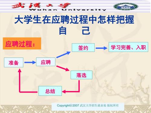 大学生就业指导课件第七讲0841免费下载.ppt