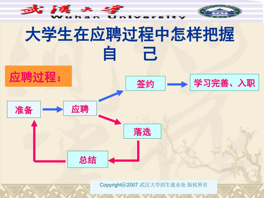 大学生就业指导课件第七讲0841免费下载.ppt_第1页