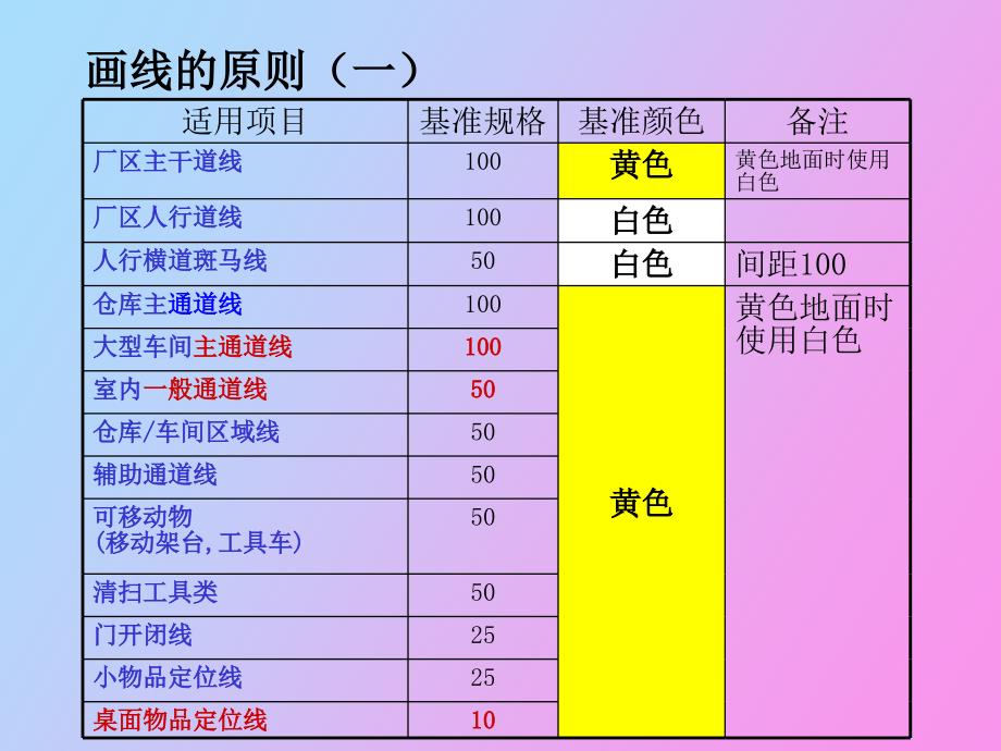 S管理定置划线颜色及标准.ppt_第2页
