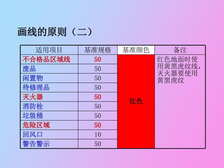S管理定置划线颜色及标准.ppt_第3页