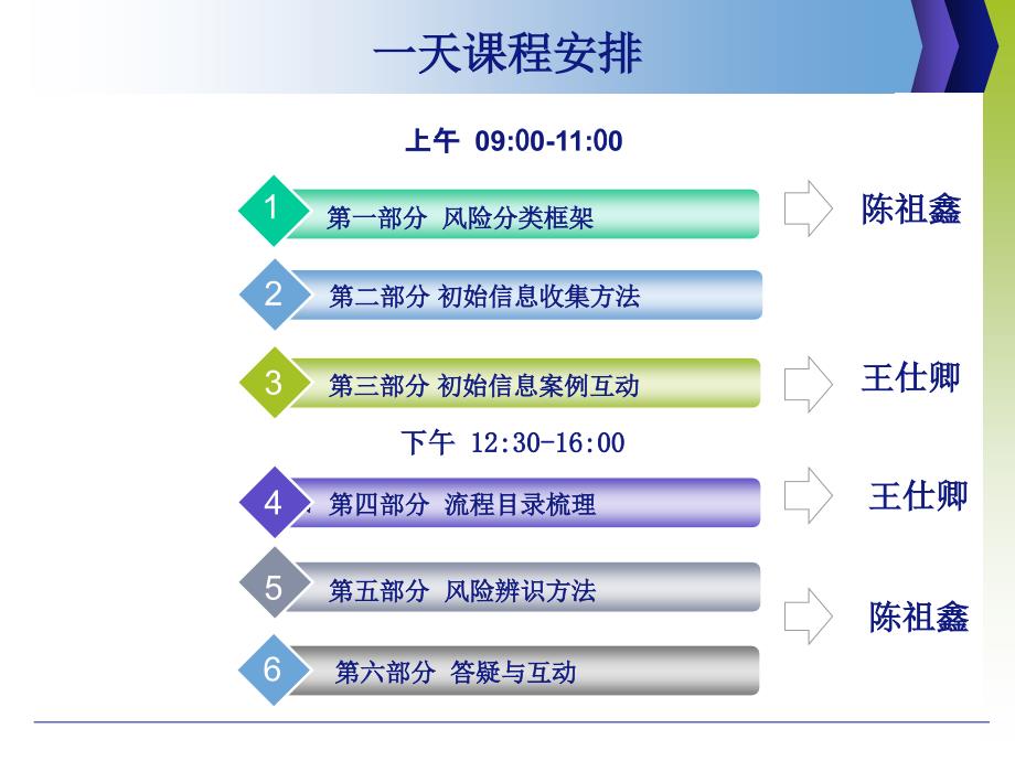 一汽集团全面风险体系建设风险分类框架及案例ppt版本.ppt_第3页