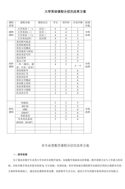 大学英语课程分层次改革方案.doc