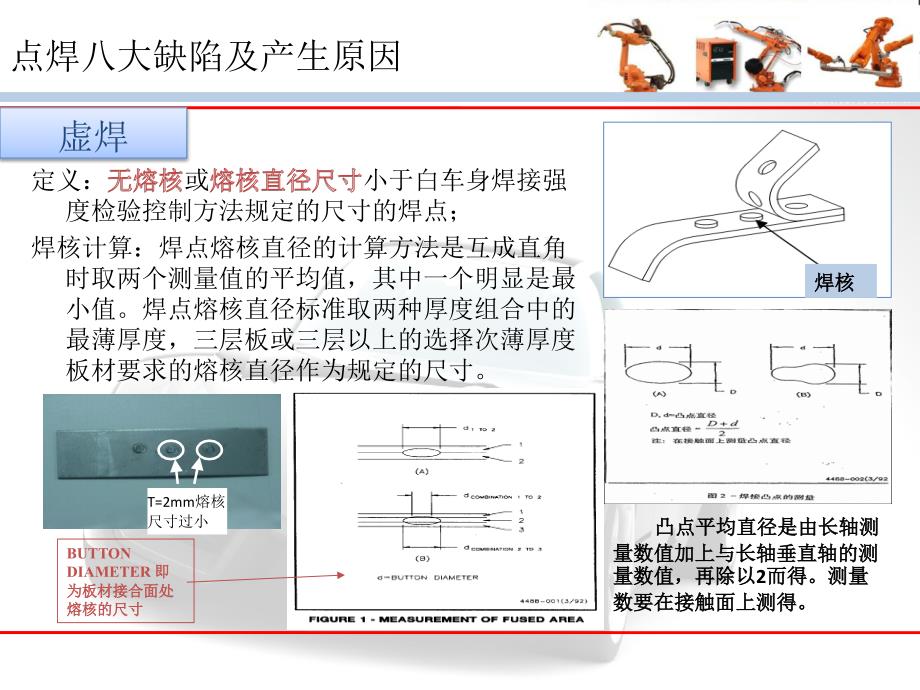 电阻焊常见缺陷及产生原因ppt课件.pptx_第3页