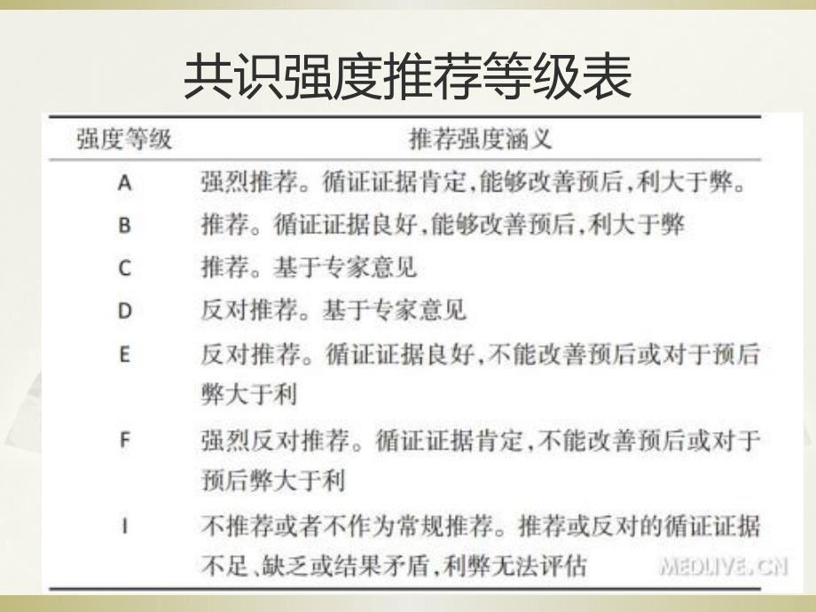 甲状腺微小乳头状癌诊断与治疗中国专家共识课件.pptx_第2页