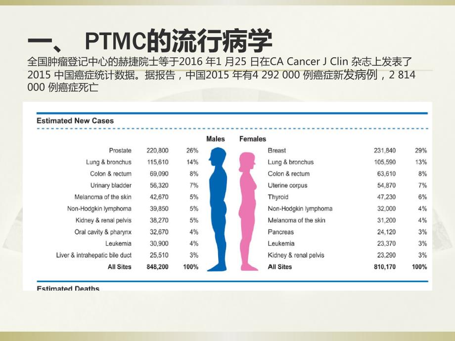 甲状腺微小乳头状癌诊断与治疗中国专家共识课件.pptx_第3页