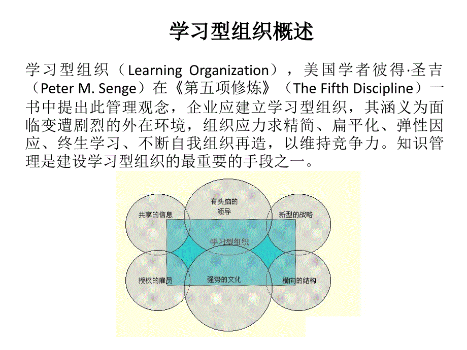 学习型组织PPT课件.pptx_第2页