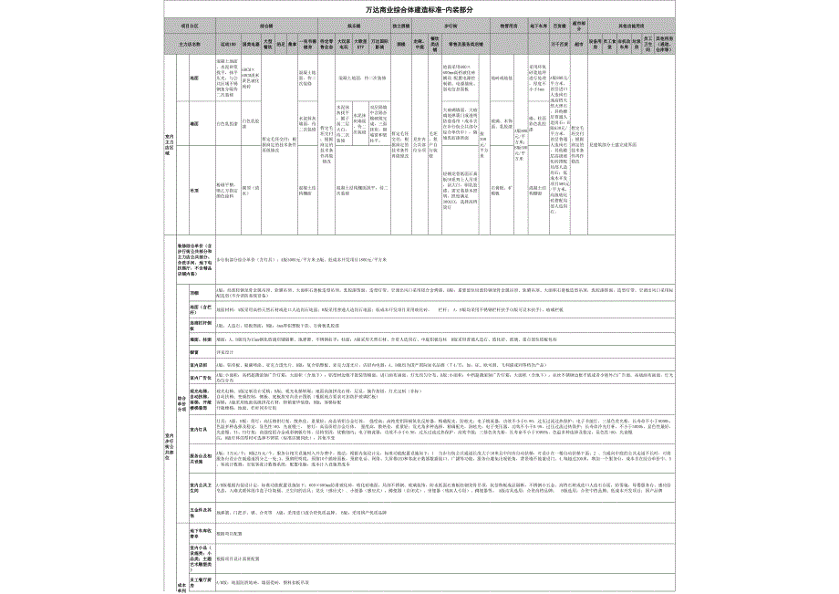 万达广场购物中心商业综合体建造标准excel表格.xls_第3页