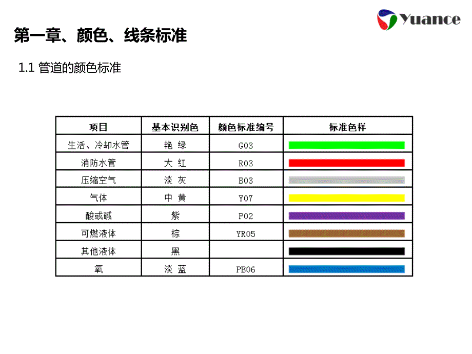 目视化管理标准图集.ppt_第2页