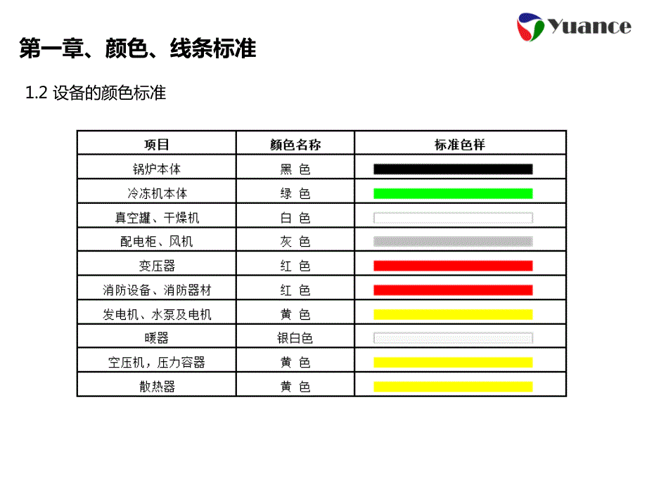 目视化管理标准图集.ppt_第3页